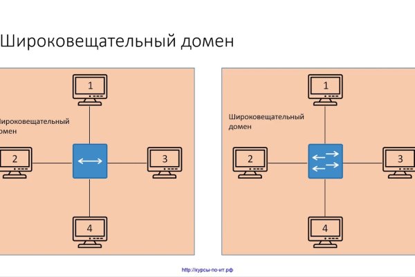Рабочая ссылка кракен маркетплейс