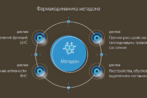 Ссылка в даркнет