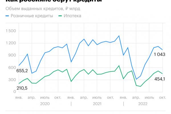 Как зайти на кракен в тор браузере