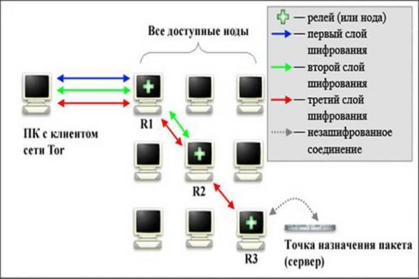 Кракен войти на сайт