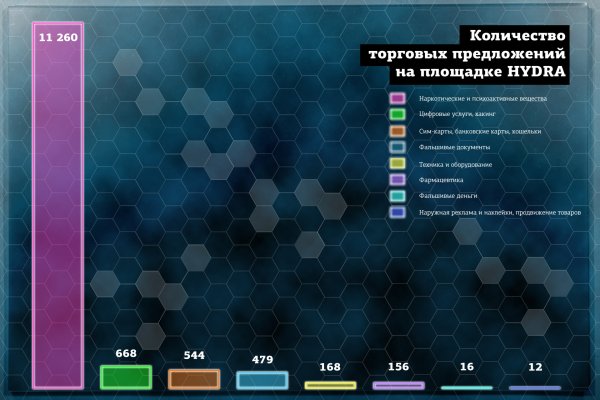 Ссылка на кракен в тор браузере kr2web in